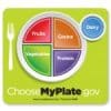 MyPlate