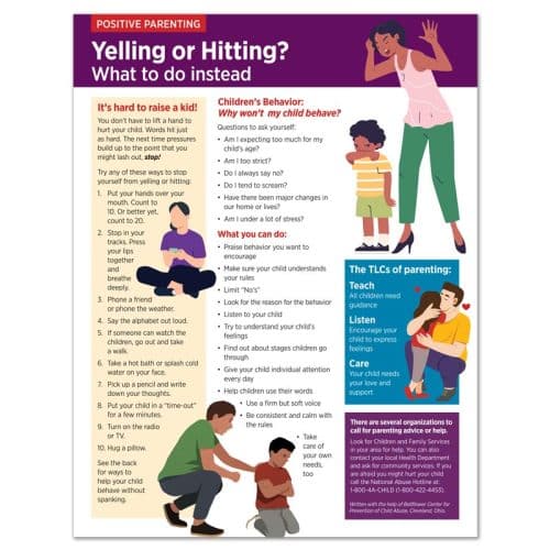 Yelling or Hitting?