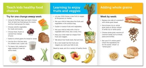Start Simple with MyPlate Brochure - inside
