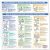 Preparing Formula Tear Pad – English or Spanish