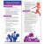 Benefits of Breastfeeding flier pack – English only